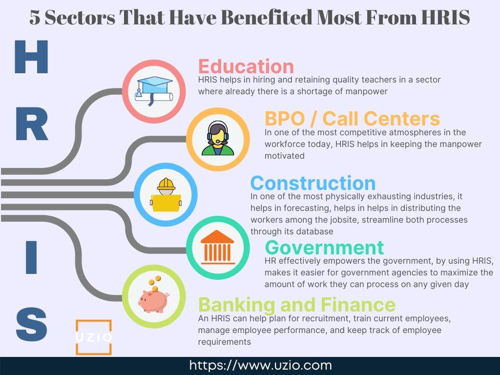 5 Sectors That Have Benefited Most From HRIS