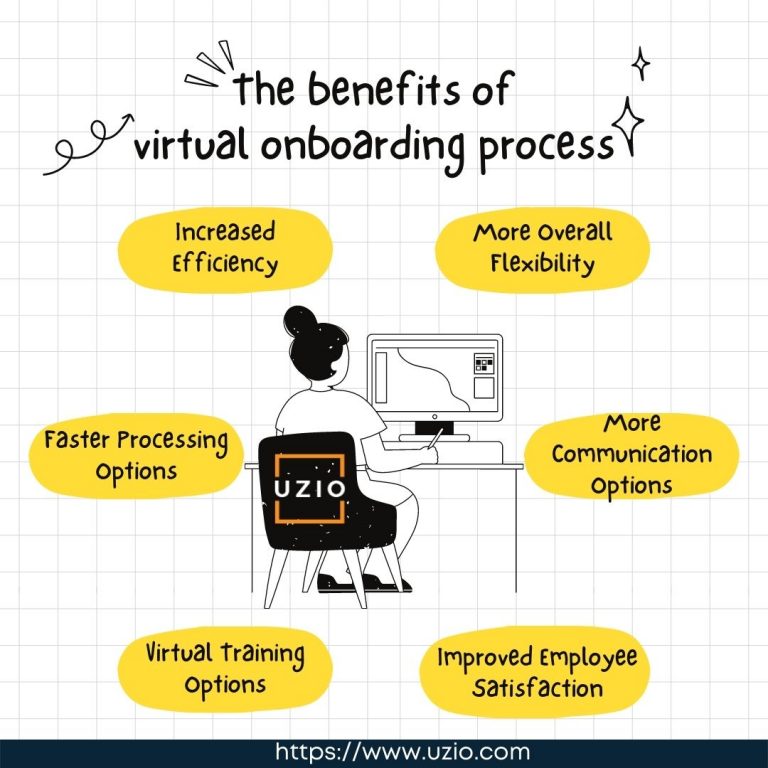 Benefits of Virtual Onboarding Process