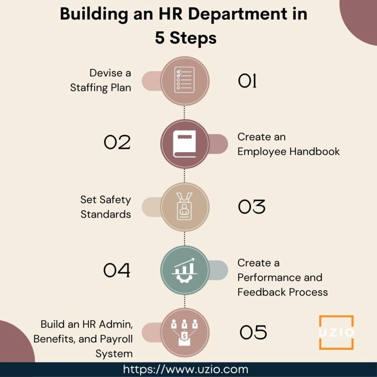 Building An HR Department in 5 Steps