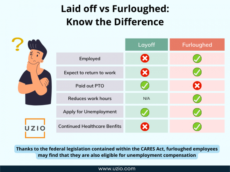 Laid off vs Furloughed: Know the Difference