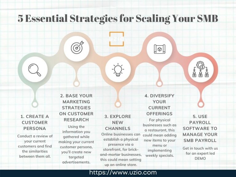 5 Essential Strategies for Scaling Your SMB