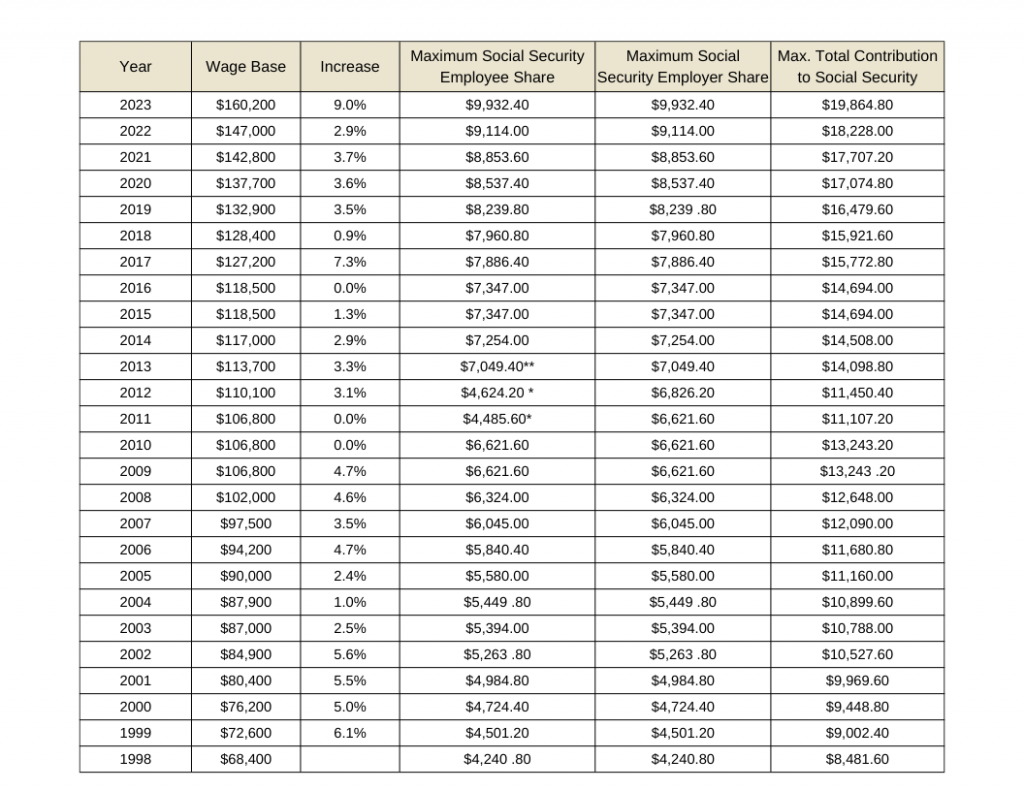 Maximize Your Paycheck Understanding FICA Tax in 2024