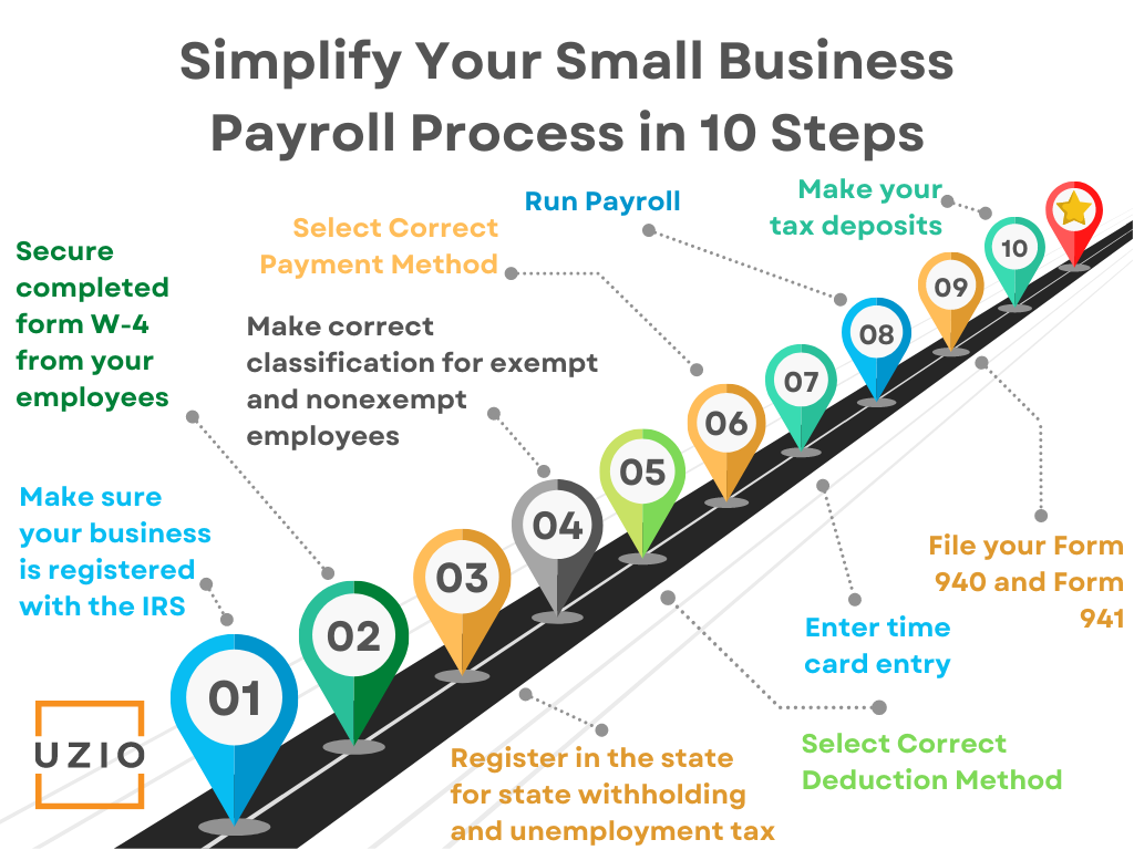 Simplify Your Small Business Payroll Process in 10 Steps