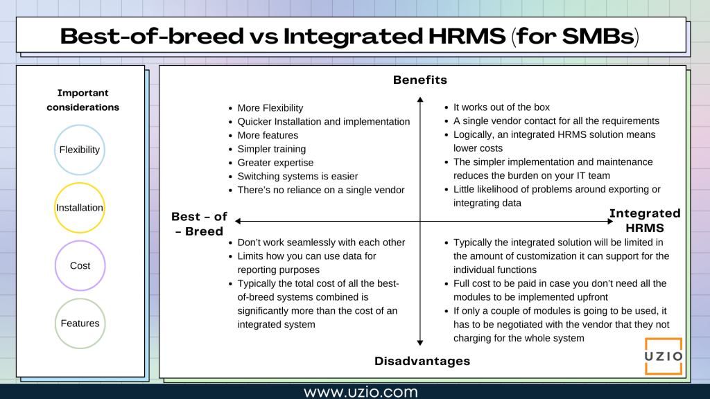 Best-of-breed vs Integrated HRMS for SMBs