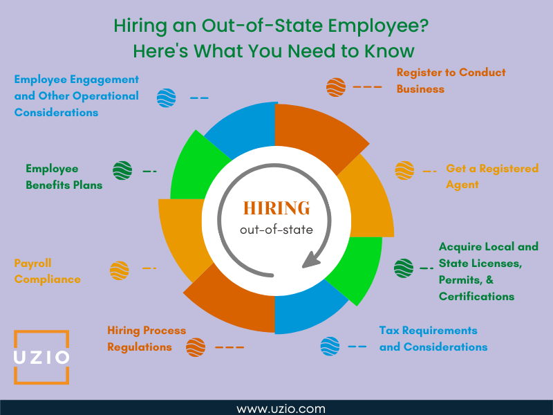 Hiring an Out-of-State Employee Here's What You Need to Know