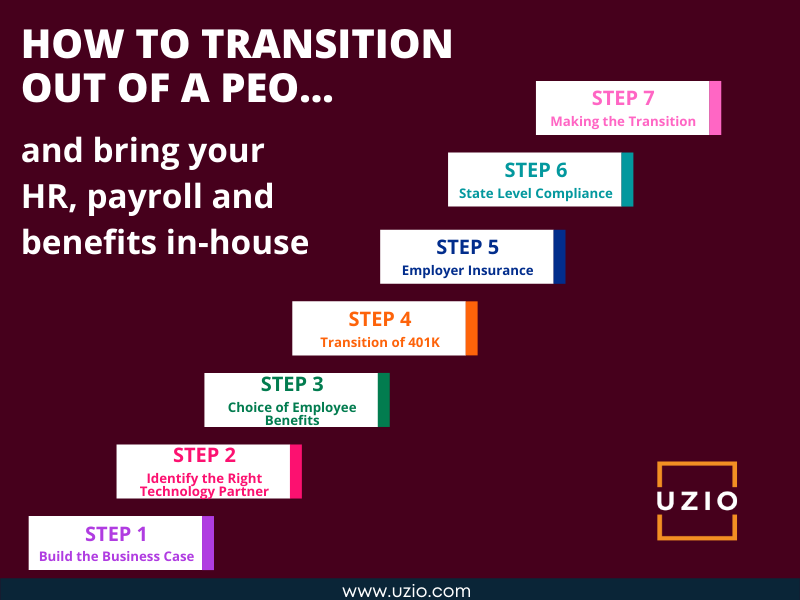 How to transition out of a PEO