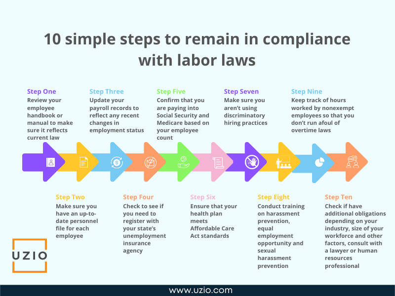 10 simple steps to remain in compliance with labor laws