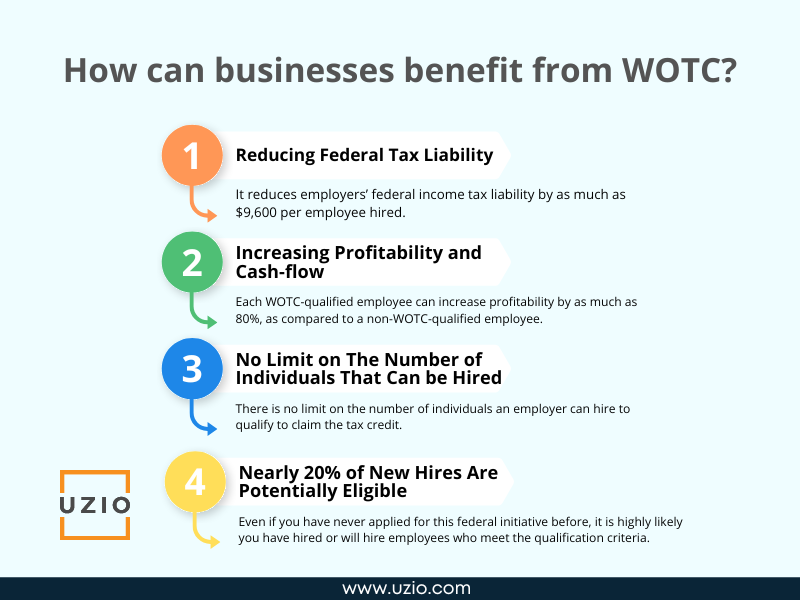 Benefits of WOTC for Businesses