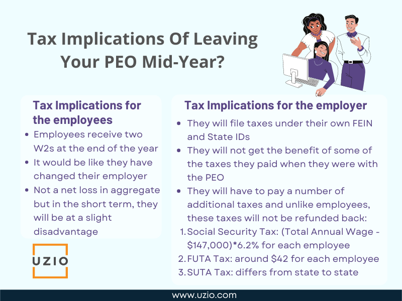 Tax Implications Of Leaving Your PEO Mid-Year