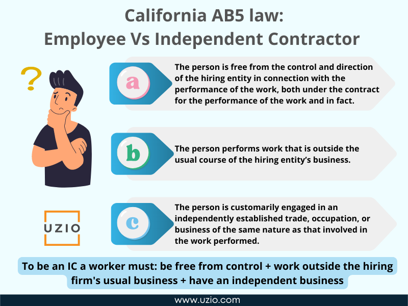 California AB5 law Employee Vs Independent Contractor
