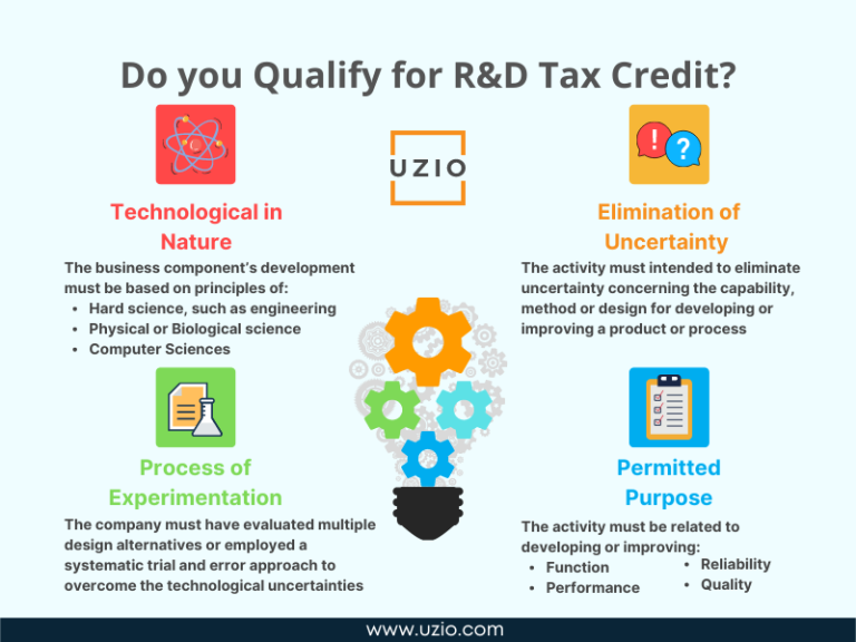What is R&D Tax Credit and How Do I Claim it? Complete HR, Benefits