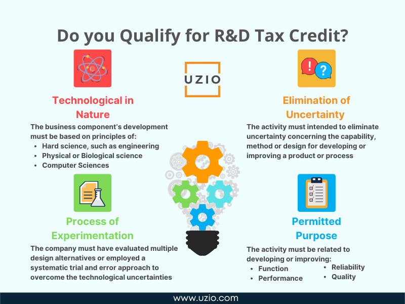 Do you Qualify for R&D Tax Credit in USA