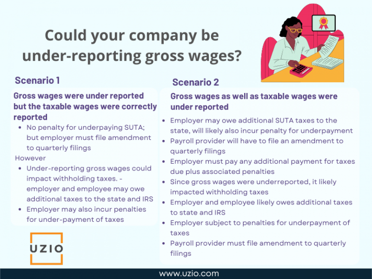 Could your company be under-reporting gross wages