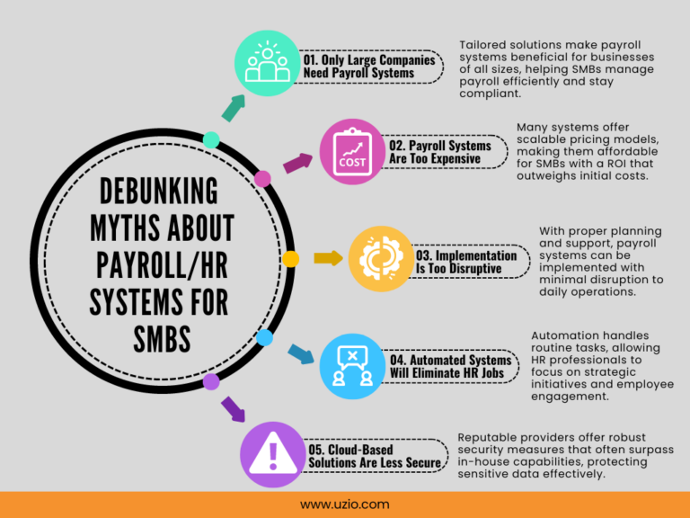 Debunking Myths About Payroll Systems for SMBs