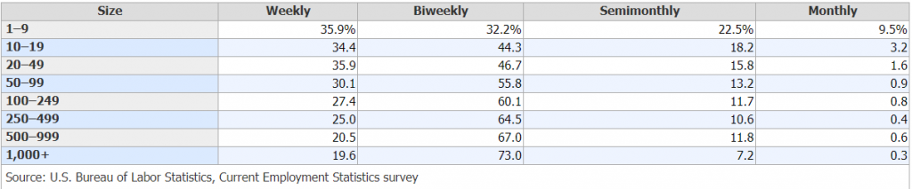 US-Labor-Stats-Data