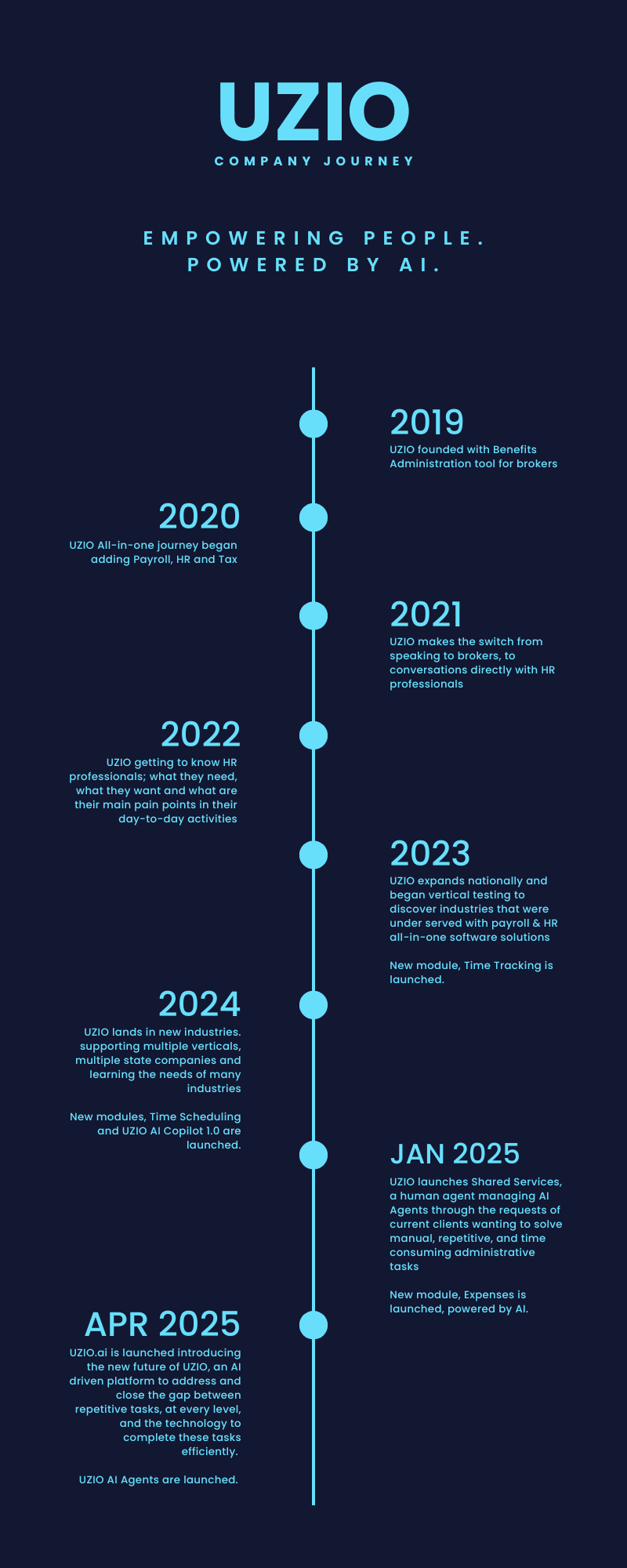 UZIO Platform