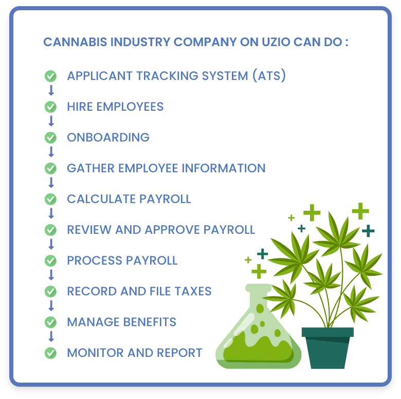 Cannabis Dispensary