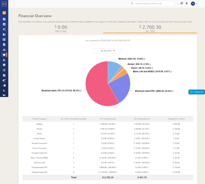 UZIO Benefits Administration Dashboard