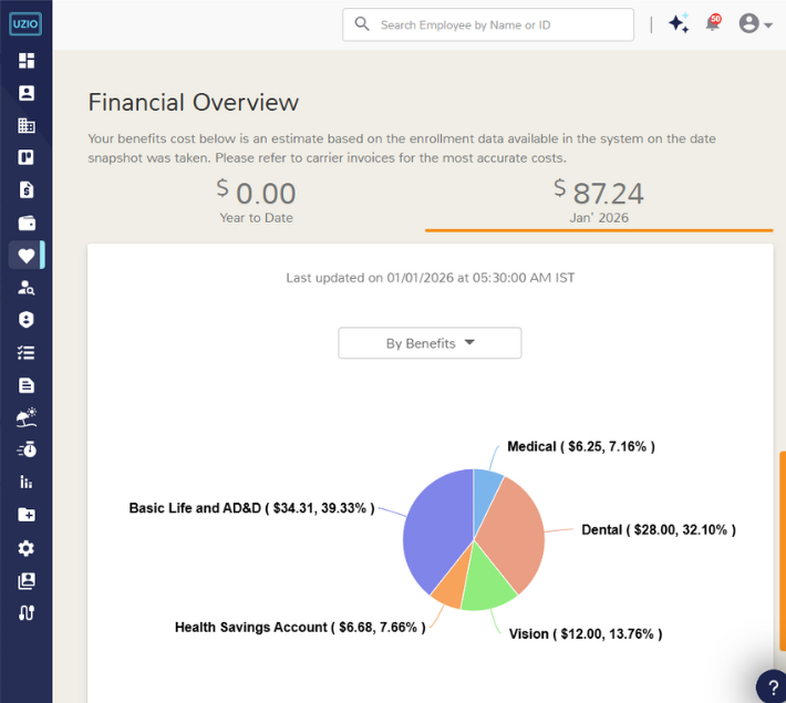 Benefits Administration